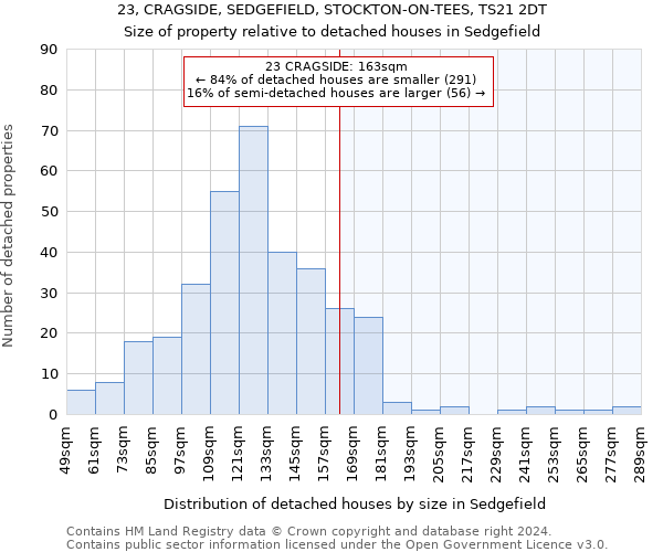 23, CRAGSIDE, SEDGEFIELD, STOCKTON-ON-TEES, TS21 2DT: Size of property relative to detached houses in Sedgefield