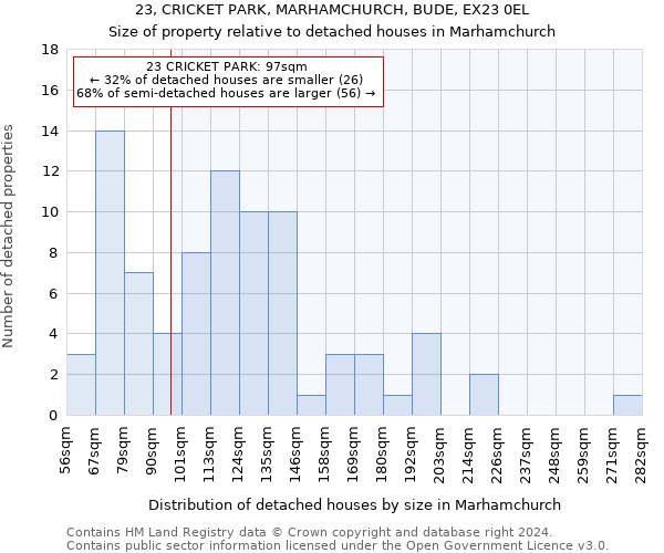 23, CRICKET PARK, MARHAMCHURCH, BUDE, EX23 0EL: Size of property relative to detached houses in Marhamchurch
