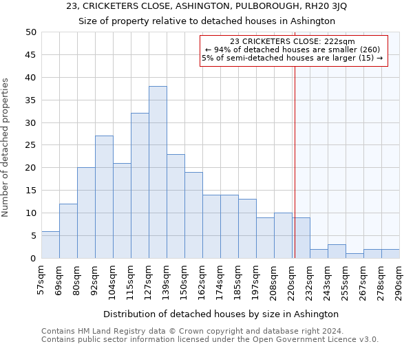 23, CRICKETERS CLOSE, ASHINGTON, PULBOROUGH, RH20 3JQ: Size of property relative to detached houses in Ashington
