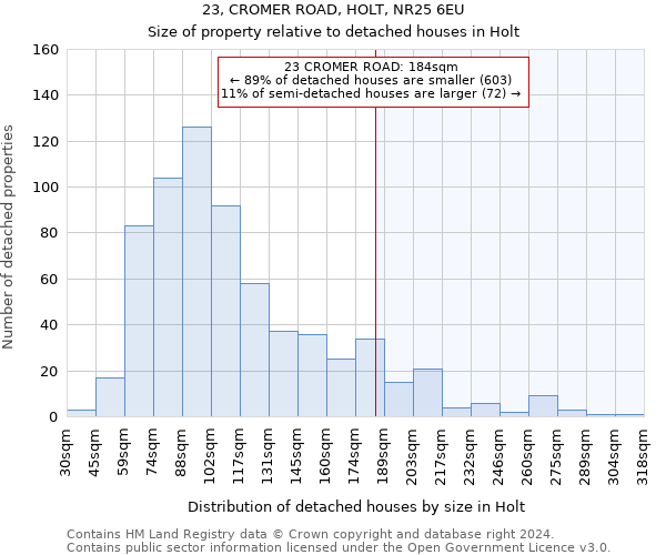 23, CROMER ROAD, HOLT, NR25 6EU: Size of property relative to detached houses in Holt