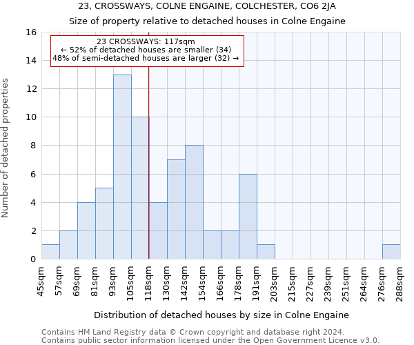 23, CROSSWAYS, COLNE ENGAINE, COLCHESTER, CO6 2JA: Size of property relative to detached houses in Colne Engaine