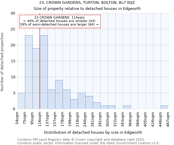 23, CROWN GARDENS, TURTON, BOLTON, BL7 0QZ: Size of property relative to detached houses in Edgworth