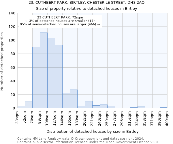 23, CUTHBERT PARK, BIRTLEY, CHESTER LE STREET, DH3 2AQ: Size of property relative to detached houses in Birtley