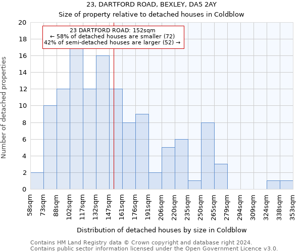 23, DARTFORD ROAD, BEXLEY, DA5 2AY: Size of property relative to detached houses in Coldblow