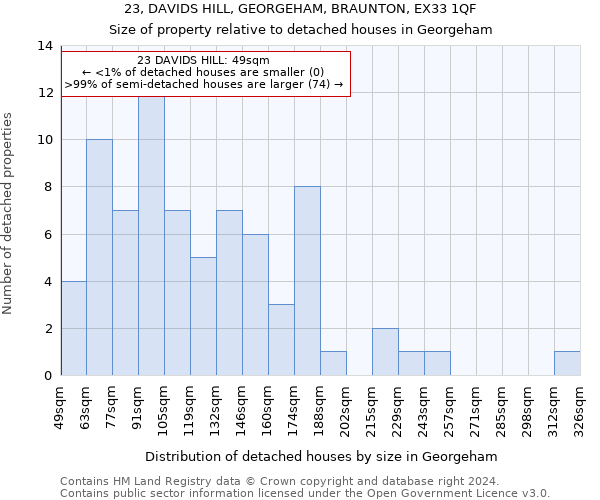 23, DAVIDS HILL, GEORGEHAM, BRAUNTON, EX33 1QF: Size of property relative to detached houses in Georgeham