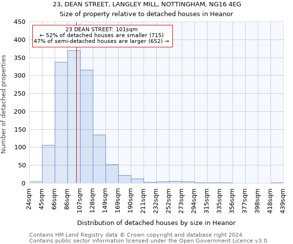 23, DEAN STREET, LANGLEY MILL, NOTTINGHAM, NG16 4EG: Size of property relative to detached houses in Heanor