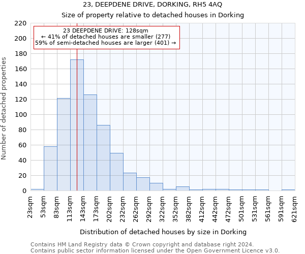 23, DEEPDENE DRIVE, DORKING, RH5 4AQ: Size of property relative to detached houses in Dorking