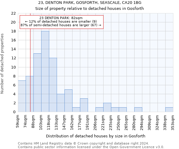 23, DENTON PARK, GOSFORTH, SEASCALE, CA20 1BG: Size of property relative to detached houses in Gosforth