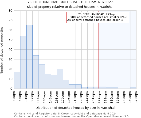 23, DEREHAM ROAD, MATTISHALL, DEREHAM, NR20 3AA: Size of property relative to detached houses in Mattishall