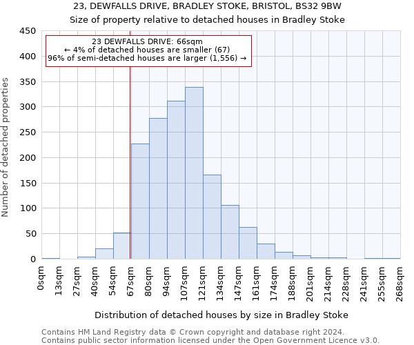 23, DEWFALLS DRIVE, BRADLEY STOKE, BRISTOL, BS32 9BW: Size of property relative to detached houses in Bradley Stoke