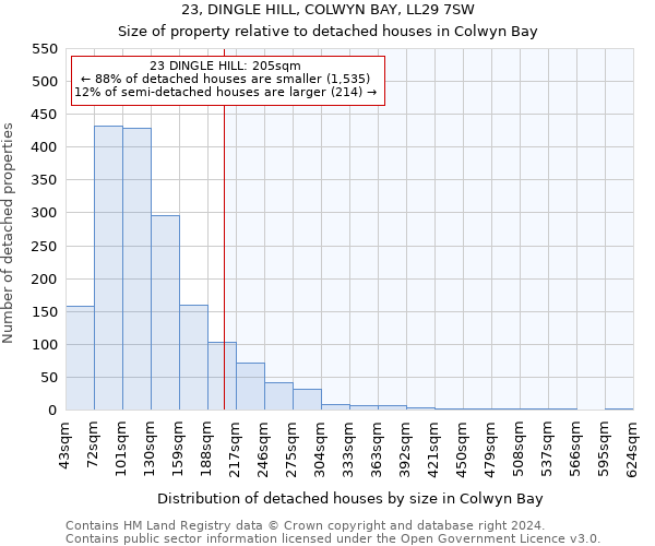 23, DINGLE HILL, COLWYN BAY, LL29 7SW: Size of property relative to detached houses in Colwyn Bay