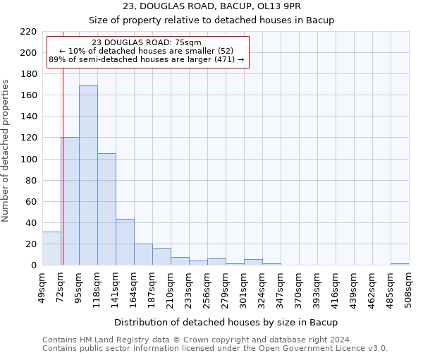 23, DOUGLAS ROAD, BACUP, OL13 9PR: Size of property relative to detached houses in Bacup