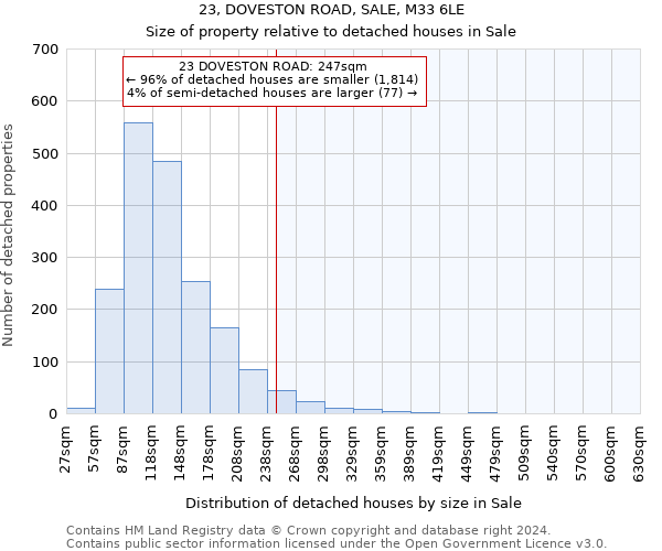 23, DOVESTON ROAD, SALE, M33 6LE: Size of property relative to detached houses in Sale