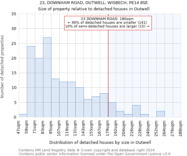 23, DOWNHAM ROAD, OUTWELL, WISBECH, PE14 8SE: Size of property relative to detached houses in Outwell