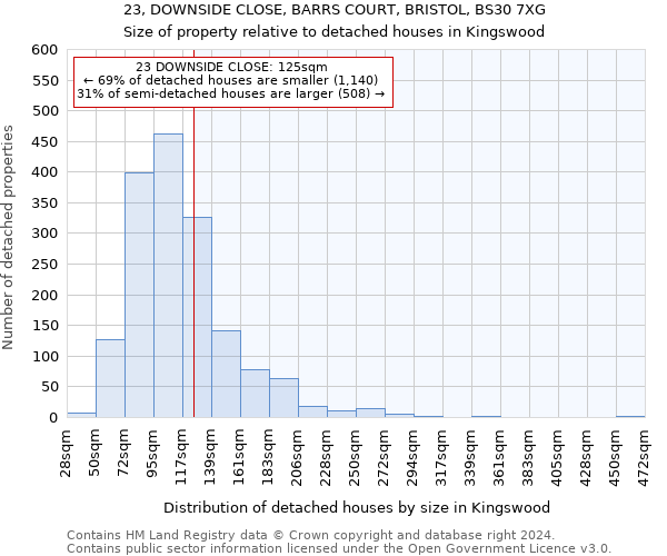 23, DOWNSIDE CLOSE, BARRS COURT, BRISTOL, BS30 7XG: Size of property relative to detached houses in Kingswood