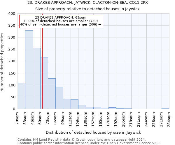23, DRAKES APPROACH, JAYWICK, CLACTON-ON-SEA, CO15 2PX: Size of property relative to detached houses in Jaywick