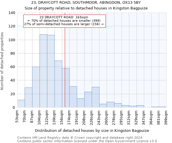 23, DRAYCOTT ROAD, SOUTHMOOR, ABINGDON, OX13 5BY: Size of property relative to detached houses in Kingston Bagpuize