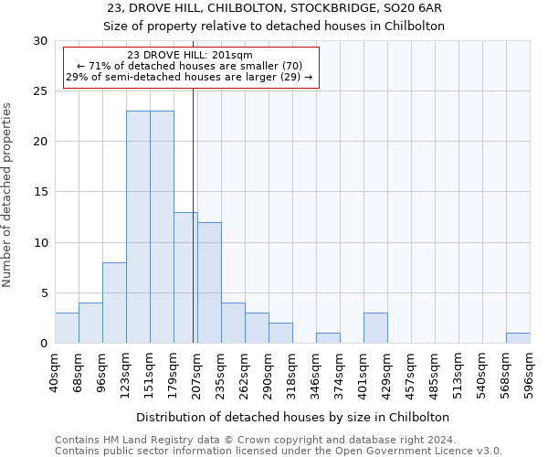 23, DROVE HILL, CHILBOLTON, STOCKBRIDGE, SO20 6AR: Size of property relative to detached houses in Chilbolton