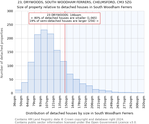 23, DRYWOODS, SOUTH WOODHAM FERRERS, CHELMSFORD, CM3 5ZG: Size of property relative to detached houses in South Woodham Ferrers