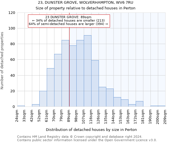 23, DUNSTER GROVE, WOLVERHAMPTON, WV6 7RU: Size of property relative to detached houses in Perton