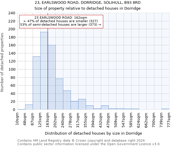 23, EARLSWOOD ROAD, DORRIDGE, SOLIHULL, B93 8RD: Size of property relative to detached houses in Dorridge