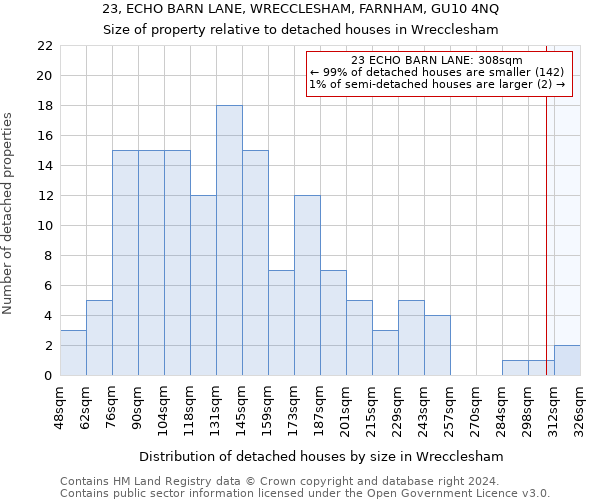 23, ECHO BARN LANE, WRECCLESHAM, FARNHAM, GU10 4NQ: Size of property relative to detached houses in Wrecclesham