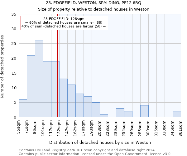 23, EDGEFIELD, WESTON, SPALDING, PE12 6RQ: Size of property relative to detached houses in Weston