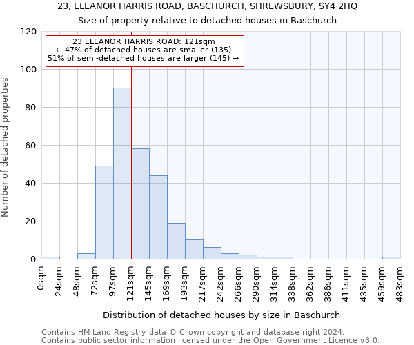 23, ELEANOR HARRIS ROAD, BASCHURCH, SHREWSBURY, SY4 2HQ: Size of property relative to detached houses in Baschurch