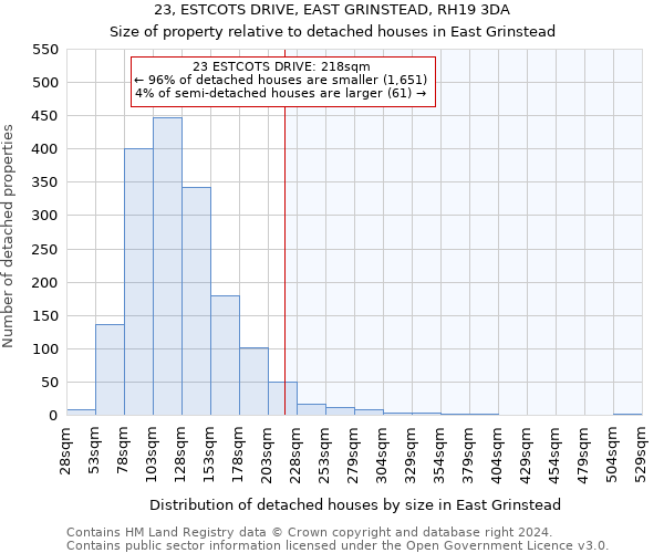23, ESTCOTS DRIVE, EAST GRINSTEAD, RH19 3DA: Size of property relative to detached houses in East Grinstead