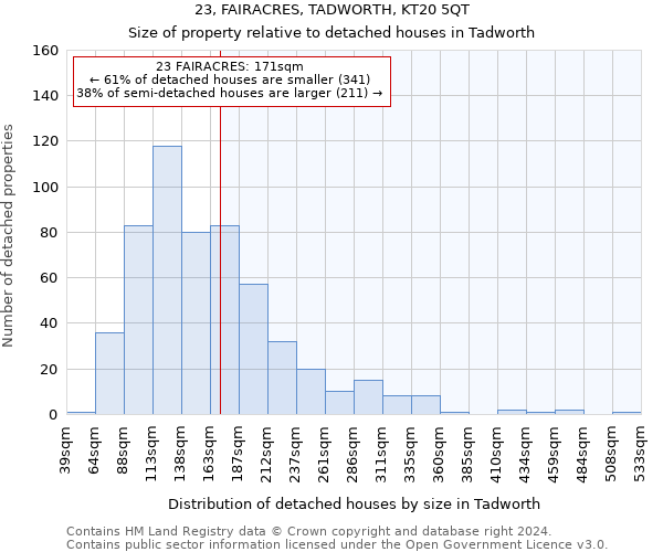 23, FAIRACRES, TADWORTH, KT20 5QT: Size of property relative to detached houses in Tadworth