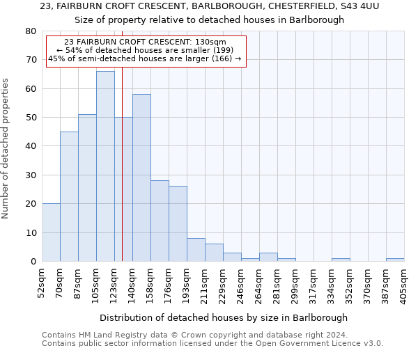 23, FAIRBURN CROFT CRESCENT, BARLBOROUGH, CHESTERFIELD, S43 4UU: Size of property relative to detached houses in Barlborough