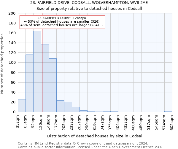 23, FAIRFIELD DRIVE, CODSALL, WOLVERHAMPTON, WV8 2AE: Size of property relative to detached houses in Codsall