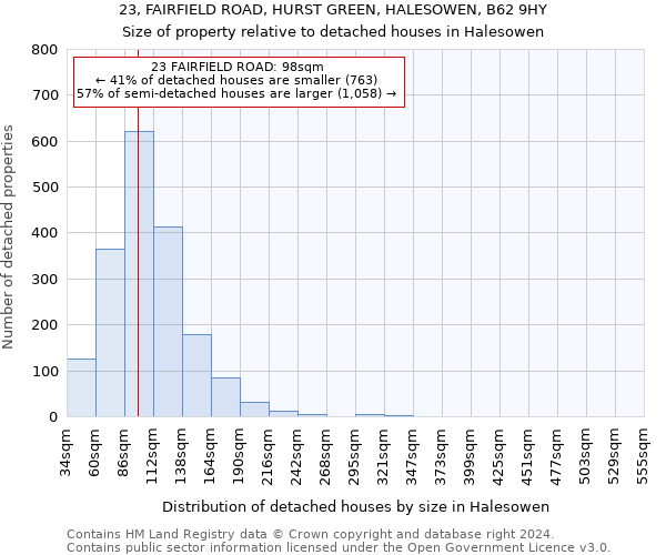 23, FAIRFIELD ROAD, HURST GREEN, HALESOWEN, B62 9HY: Size of property relative to detached houses in Halesowen