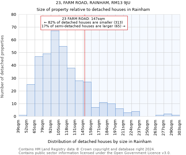 23, FARM ROAD, RAINHAM, RM13 9JU: Size of property relative to detached houses in Rainham