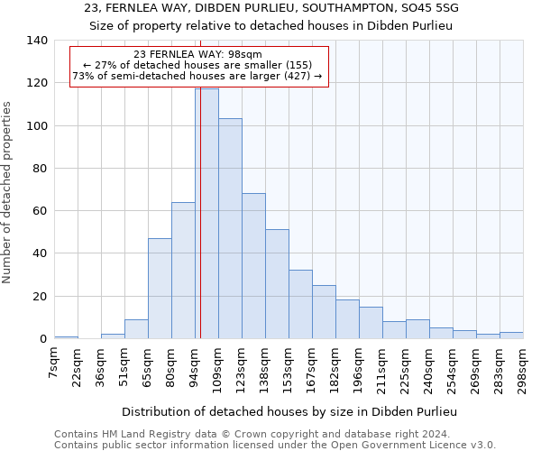 23, FERNLEA WAY, DIBDEN PURLIEU, SOUTHAMPTON, SO45 5SG: Size of property relative to detached houses in Dibden Purlieu