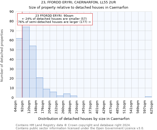 23, FFORDD ERYRI, CAERNARFON, LL55 2UR: Size of property relative to detached houses in Caernarfon