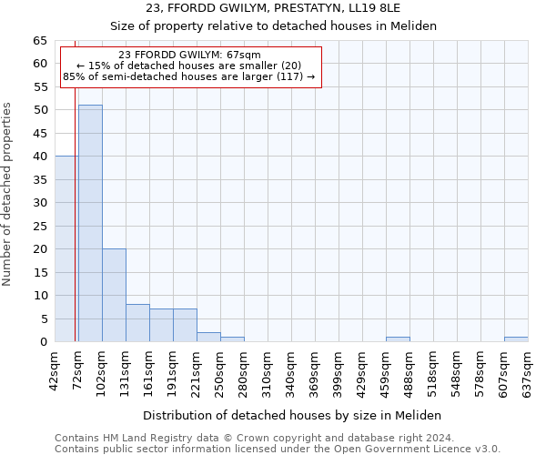 23, FFORDD GWILYM, PRESTATYN, LL19 8LE: Size of property relative to detached houses in Meliden