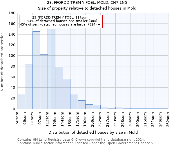 23, FFORDD TREM Y FOEL, MOLD, CH7 1NG: Size of property relative to detached houses in Mold