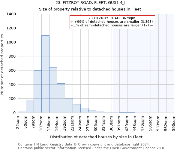 23, FITZROY ROAD, FLEET, GU51 4JJ: Size of property relative to detached houses in Fleet
