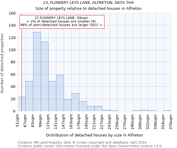 23, FLOWERY LEYS LANE, ALFRETON, DE55 7HA: Size of property relative to detached houses in Alfreton