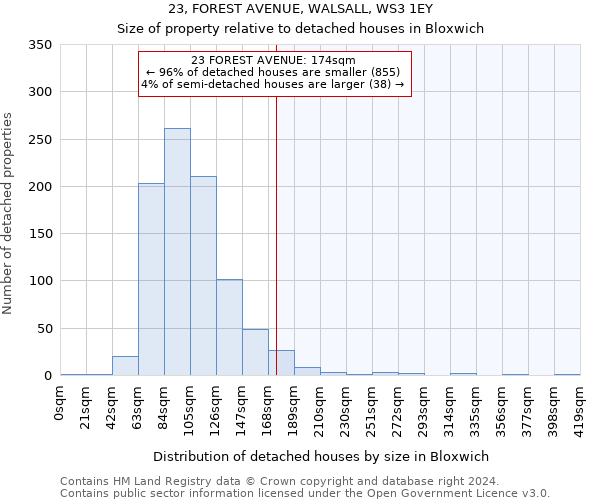 23, FOREST AVENUE, WALSALL, WS3 1EY: Size of property relative to detached houses in Bloxwich