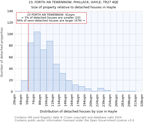 23, FORTH AN TEWENNOW, PHILLACK, HAYLE, TR27 4QE: Size of property relative to detached houses in Hayle