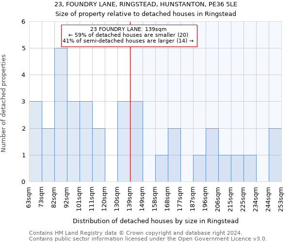 23, FOUNDRY LANE, RINGSTEAD, HUNSTANTON, PE36 5LE: Size of property relative to detached houses in Ringstead