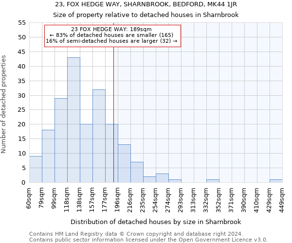 23, FOX HEDGE WAY, SHARNBROOK, BEDFORD, MK44 1JR: Size of property relative to detached houses in Sharnbrook