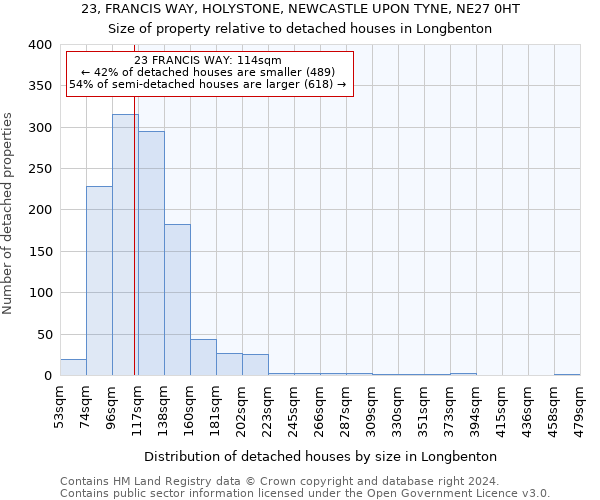 23, FRANCIS WAY, HOLYSTONE, NEWCASTLE UPON TYNE, NE27 0HT: Size of property relative to detached houses in Longbenton