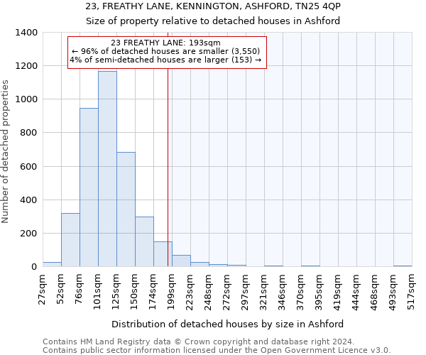 23, FREATHY LANE, KENNINGTON, ASHFORD, TN25 4QP: Size of property relative to detached houses in Ashford