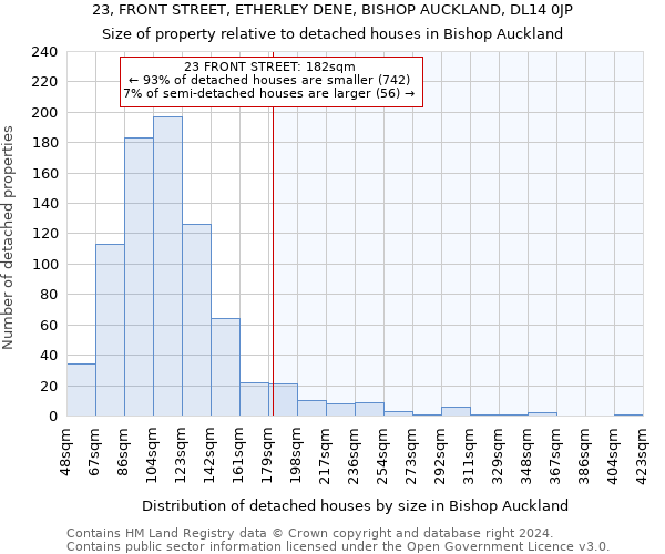 23, FRONT STREET, ETHERLEY DENE, BISHOP AUCKLAND, DL14 0JP: Size of property relative to detached houses in Bishop Auckland