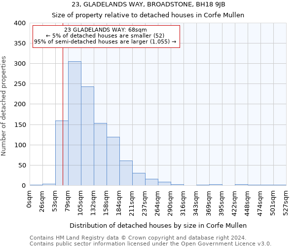 23, GLADELANDS WAY, BROADSTONE, BH18 9JB: Size of property relative to detached houses in Corfe Mullen