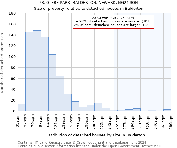 23, GLEBE PARK, BALDERTON, NEWARK, NG24 3GN: Size of property relative to detached houses in Balderton