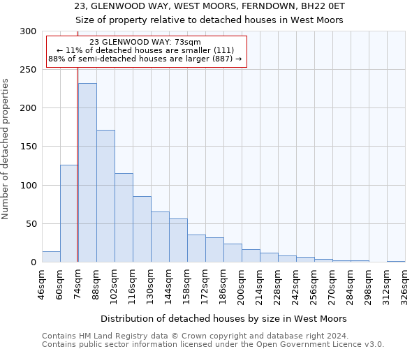 23, GLENWOOD WAY, WEST MOORS, FERNDOWN, BH22 0ET: Size of property relative to detached houses in West Moors